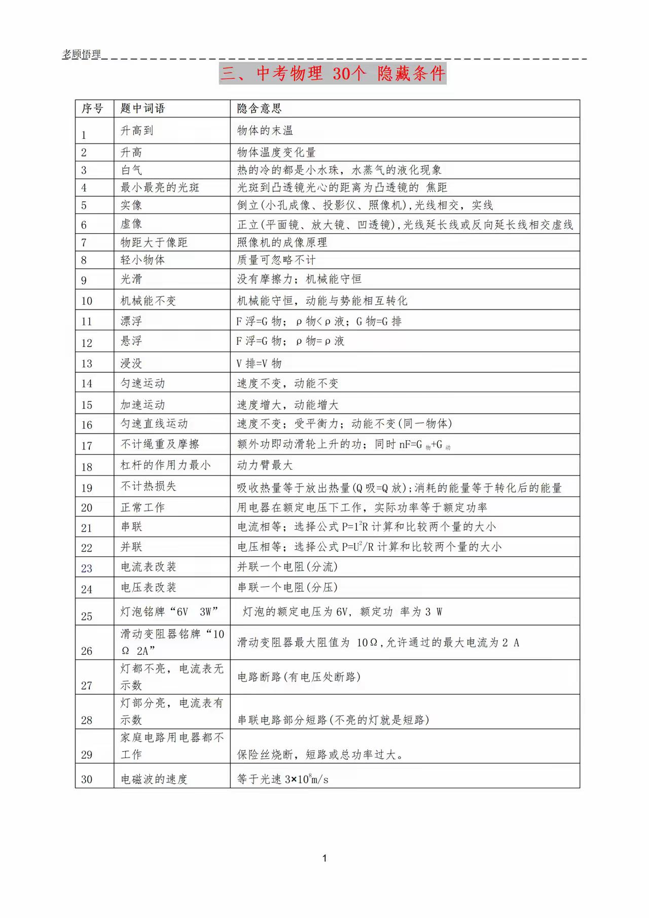 初中物理30个隐含条件