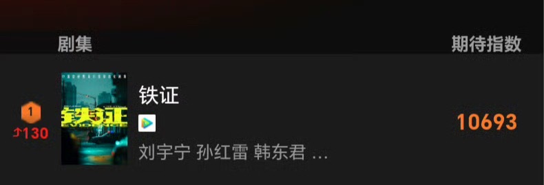 刘宇宁待播剧期待指数第一[音乐]刘宇宁铁证 也是绝了，这才刚开始拍，就已经期待指