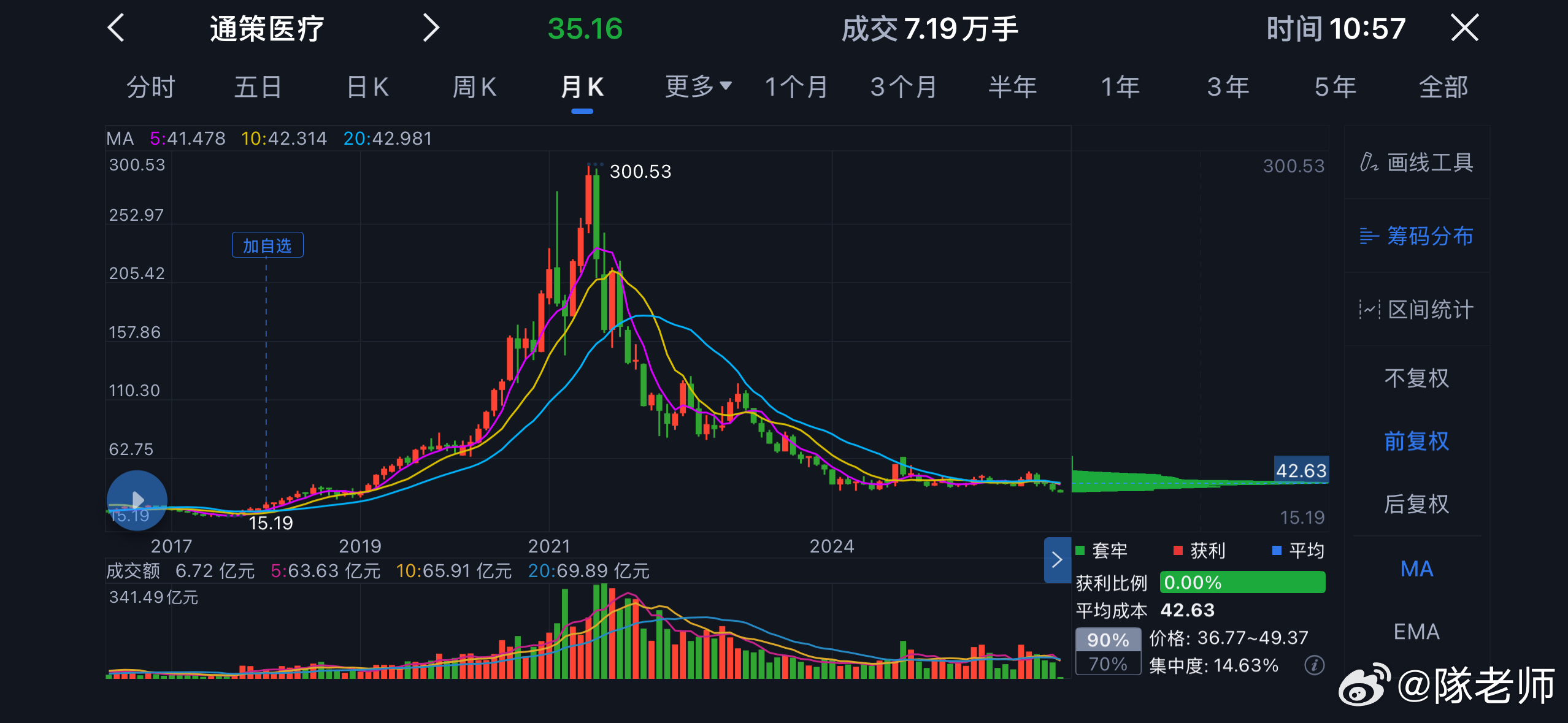 眼看高楼起，眼看它楼塌了。在这种下跌趋势，我还能看到有些人，在一路做T拉低成本？