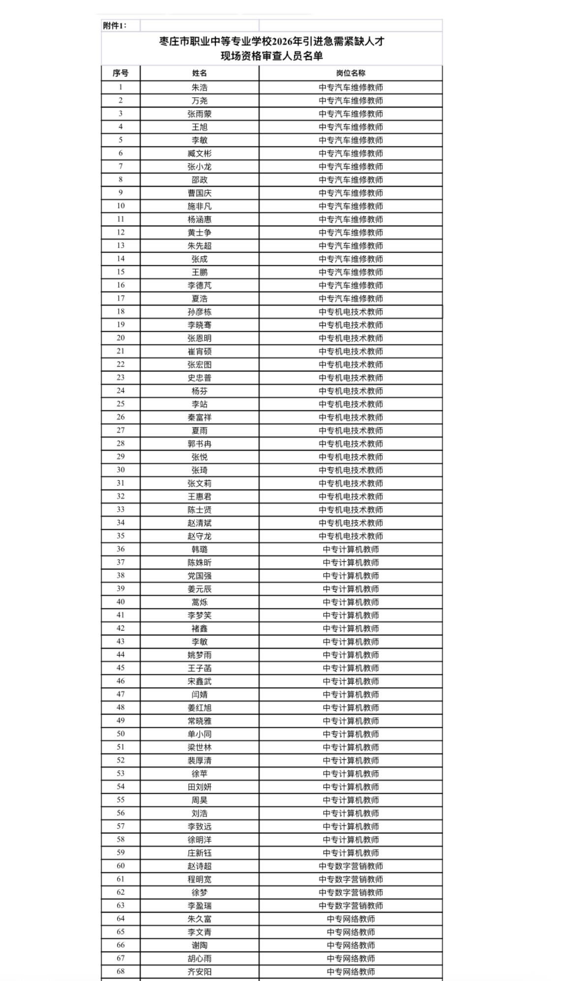 📢【山东枣庄】职业中专紧缺人才引进现场资格审查公告

枣庄市职业中等专业学校2