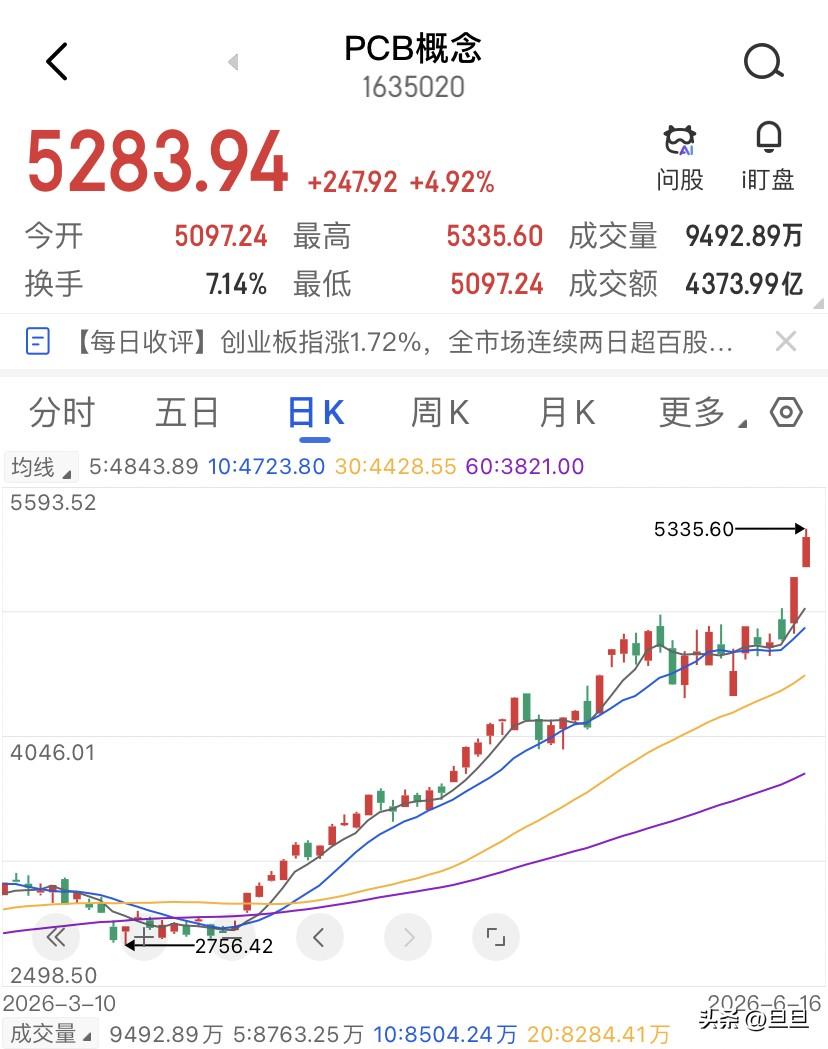 116家涨停，2700家红盘，但你的账户可能一分没涨，这话可能很扎心，但今天收盘