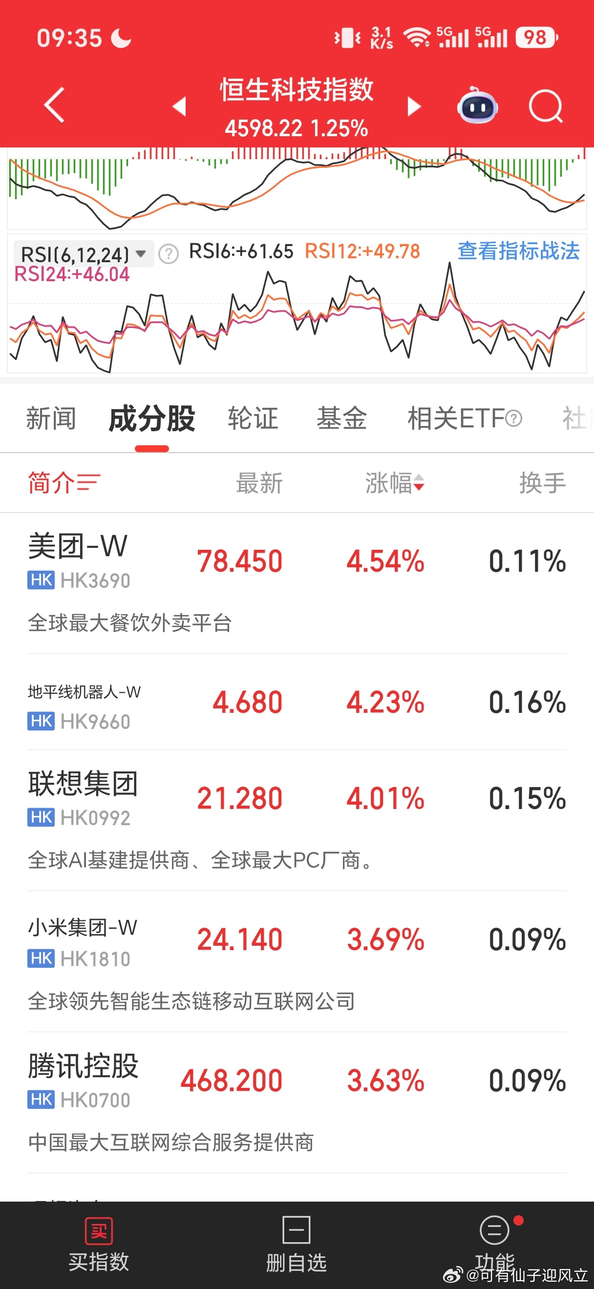 港股市场继续上涨，恒生科技拉了一些老登股，消费，互联网企业。 