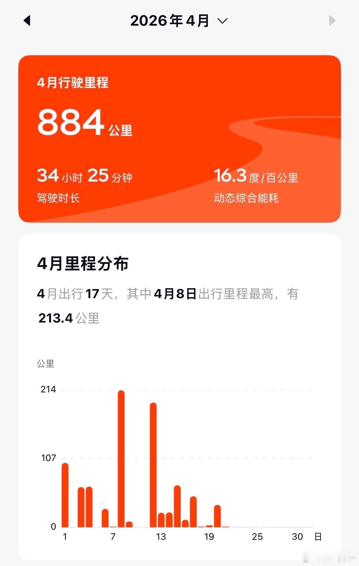 像我这种车开的少的，BaaS租电应该划不来，就算加油也比租电省