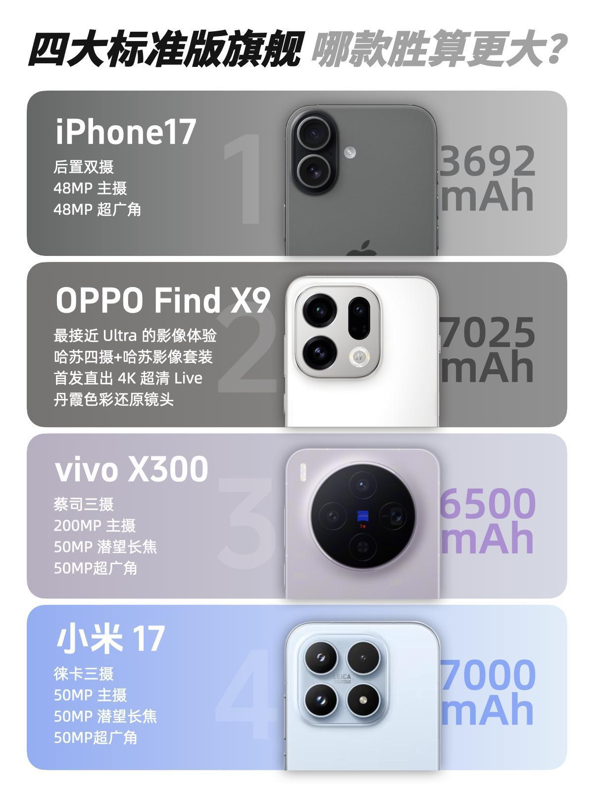 一篇看懂|2025下半年标准版旗舰怎么选

作为资深数码爱好者，经常有人问我手机