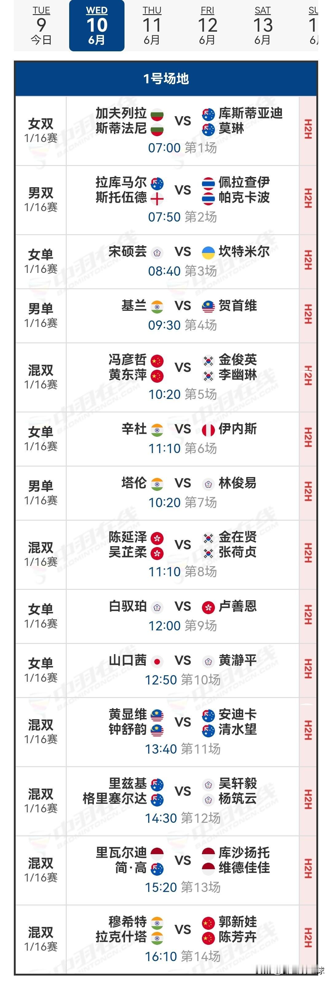 6月10日澳大利亚羽毛球公开赛赛程安排

今日作为赛事首日，国羽取得4胜1负的战