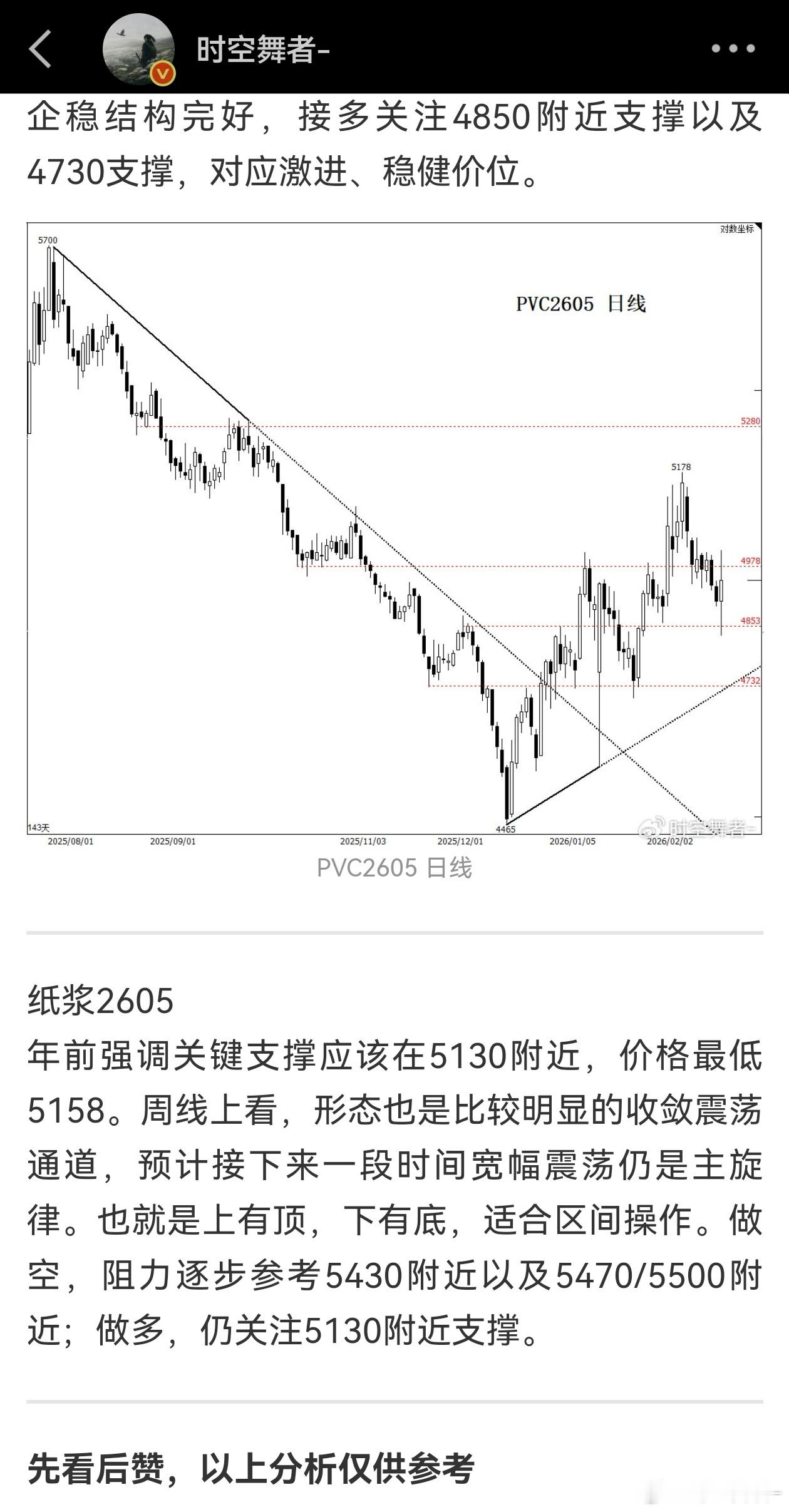 纸浆 在商品如火如荼的上涨中，纸浆今晚创下新低，5430一线是这一波反弹的最高点