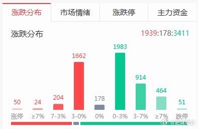 午评：双创指数回踩完毕，下午有回升昨晚外围又走坏，破坏了今天的反弹预期，盘中双创