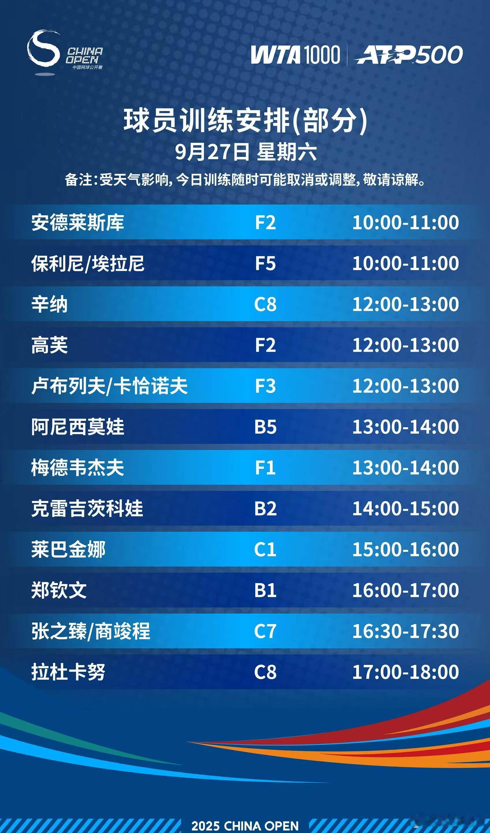 2025中网 今日部分大牌球员训练场安排。 ​​​