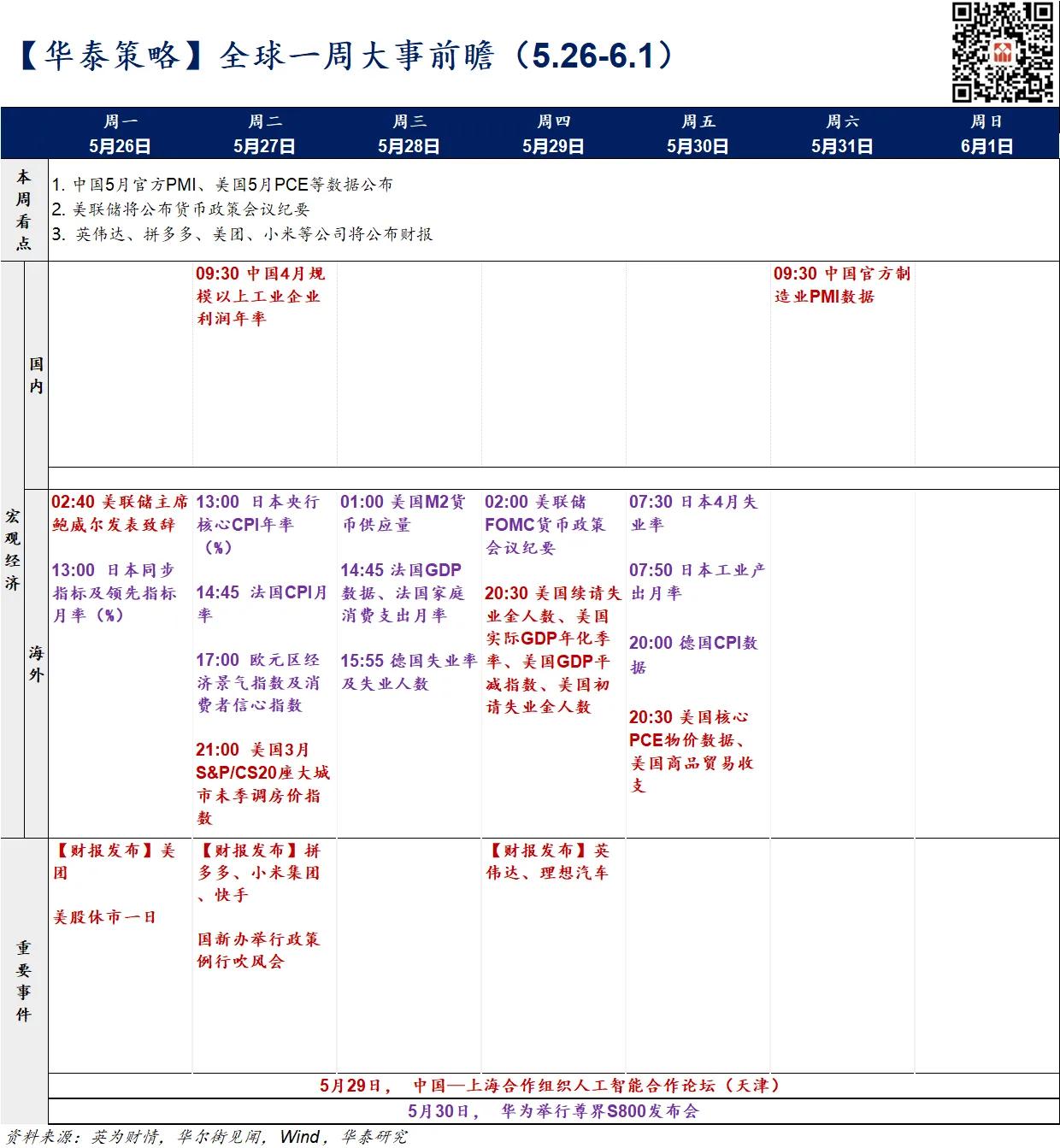 全球一周大事前瞻