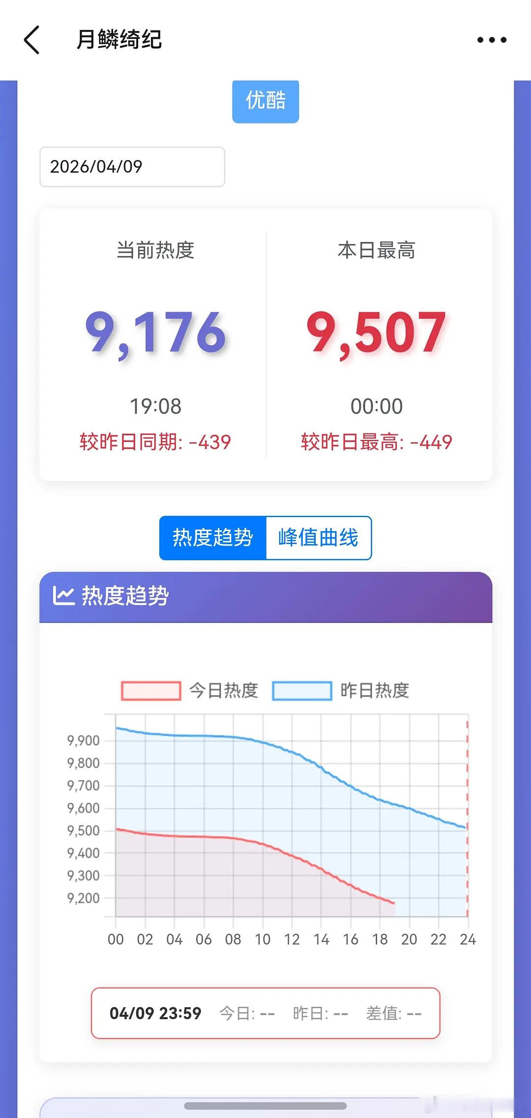 月鳞感觉要跌破9000了，真的是粉圈自嗨剧吗？ 