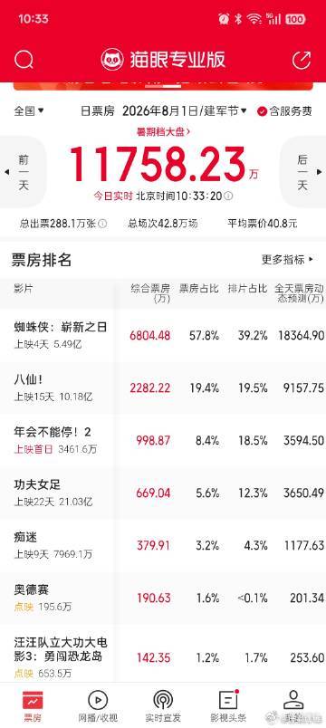 年会不能停2今日上映真实复刻职场日常的喜剧上映，浓人淡人意外组队开启闯关冒险，全