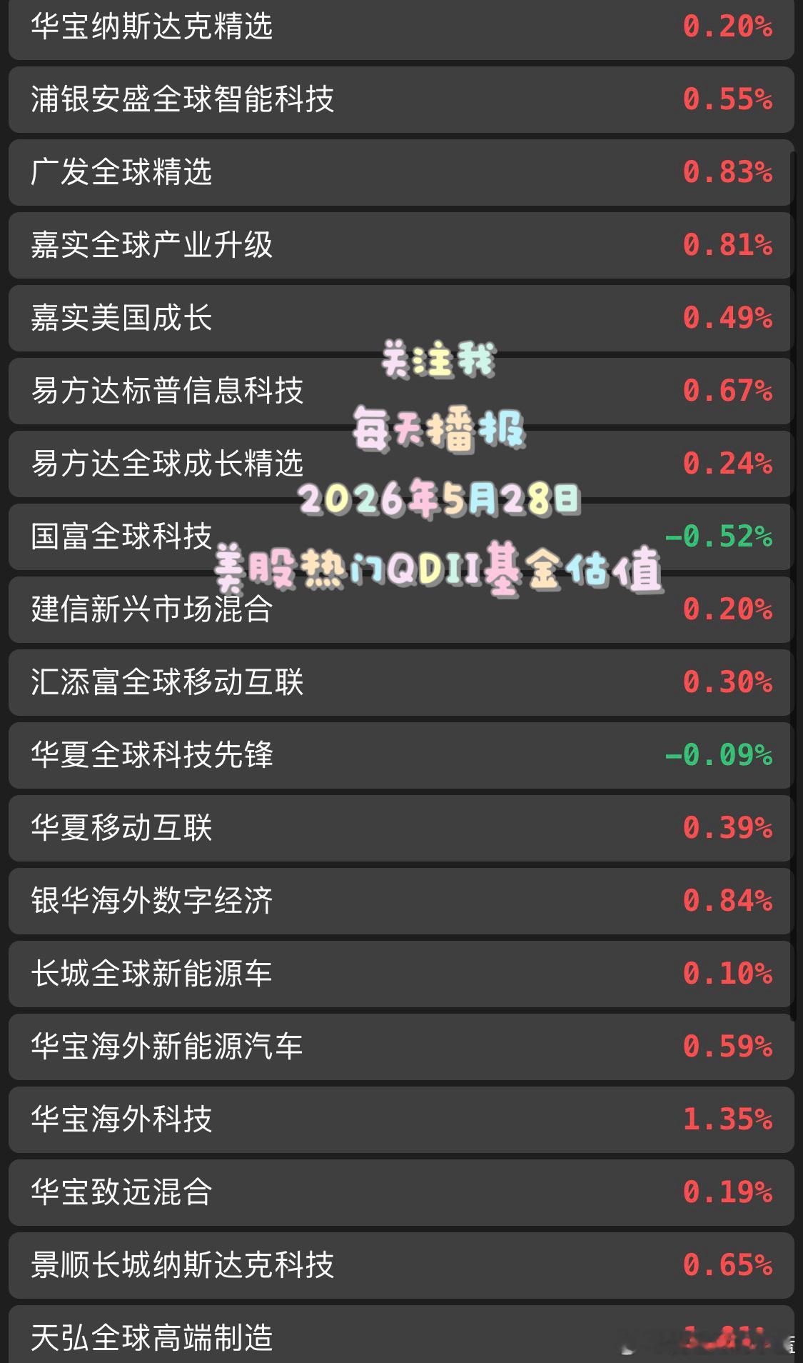 5.28美股纳斯达克基金估值 