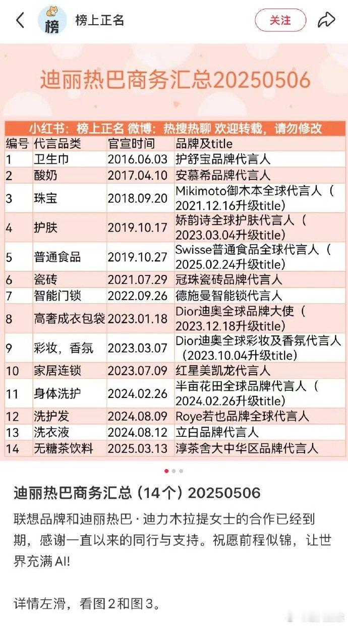 迪丽热巴和联想合同到期了？ ​​​