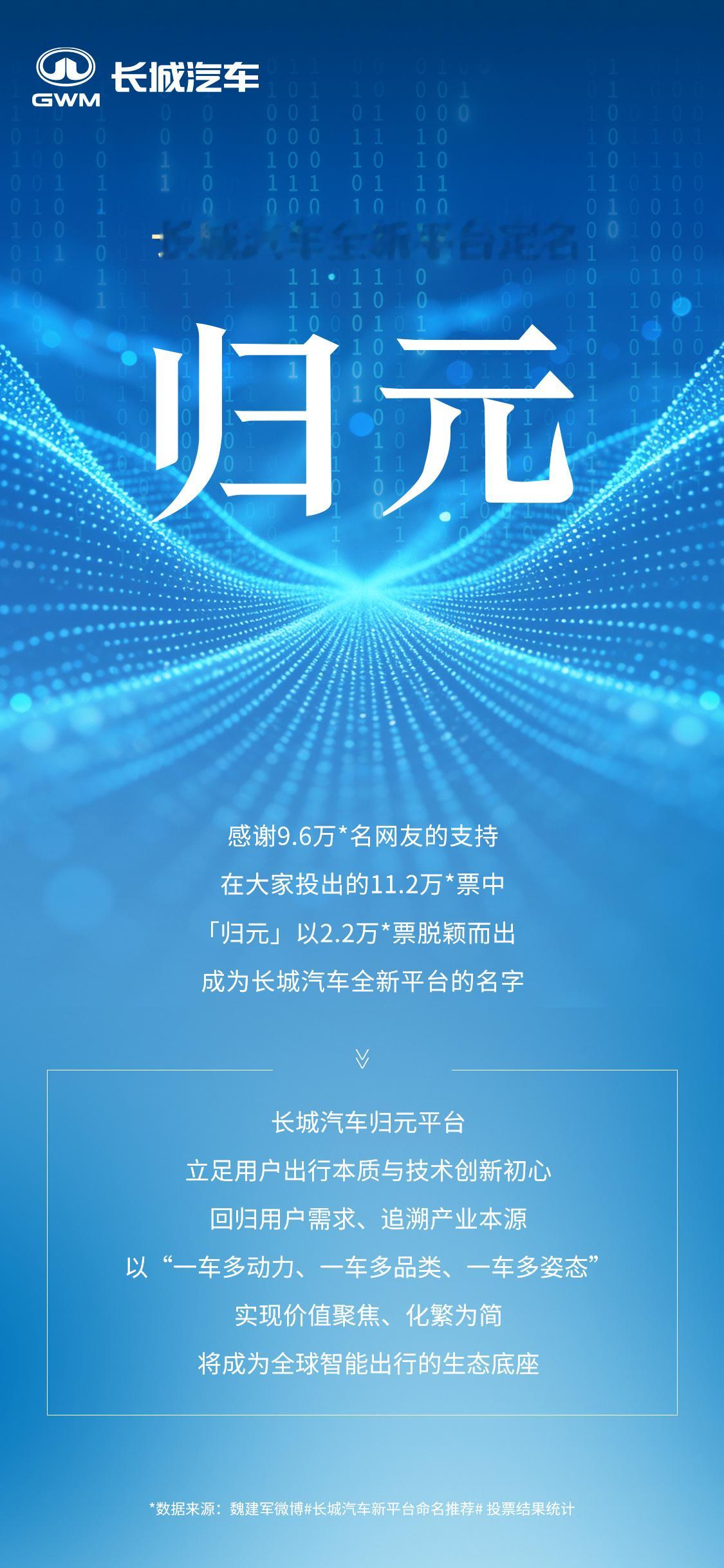 魏建军宣布新平台命名归元长城汽车的一车多动力平台最终确认命名叫归元！当时我也担心