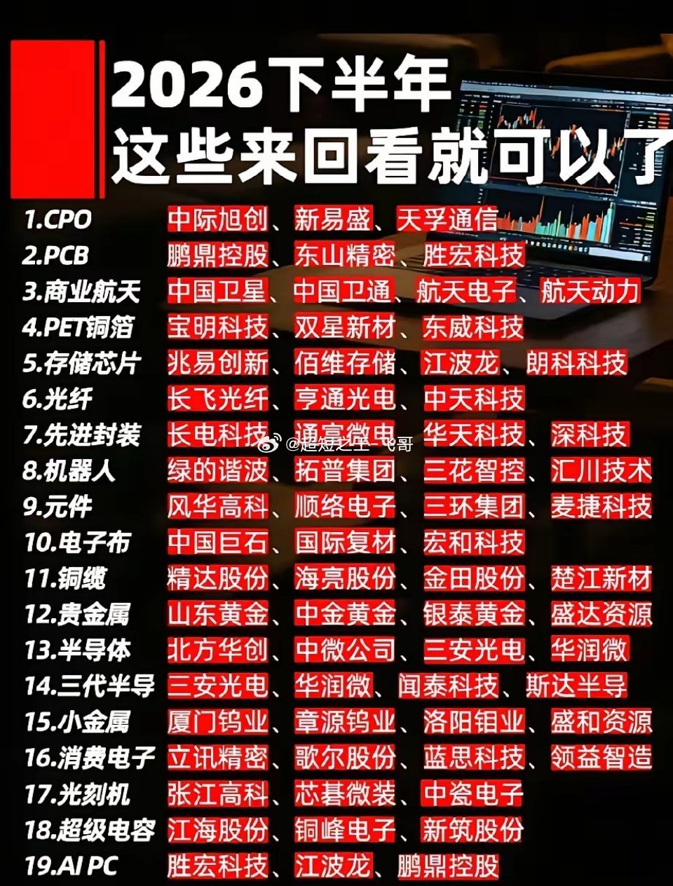2026下半年19大赛道全景梳理，科技周期双线核心龙头汇总！本次梳理涵盖19个细