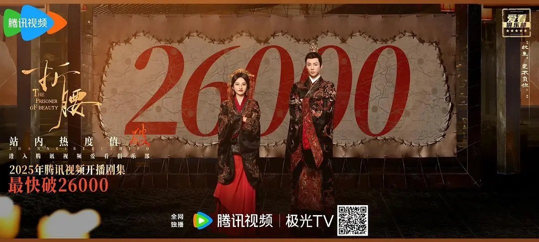 折腰热度破26000了，今天目标看看能不能热度破28000🧐 ​​​