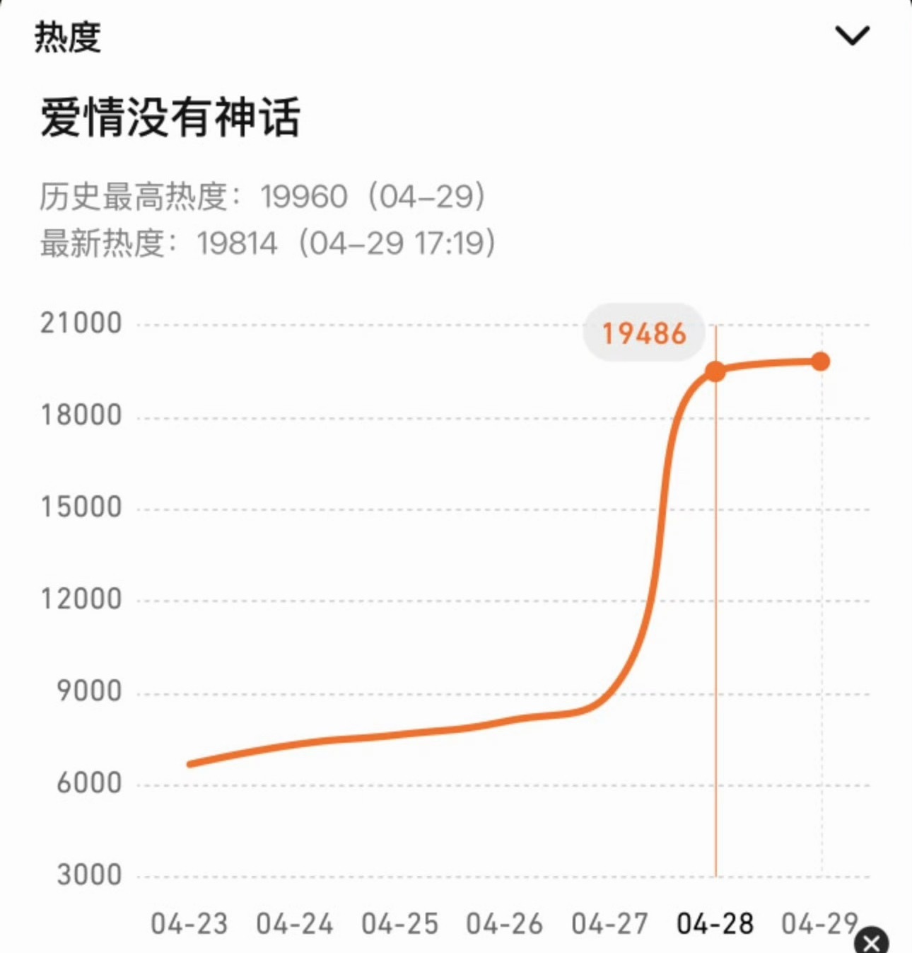 唐嫣新剧pu成这样也是意料之中了… 