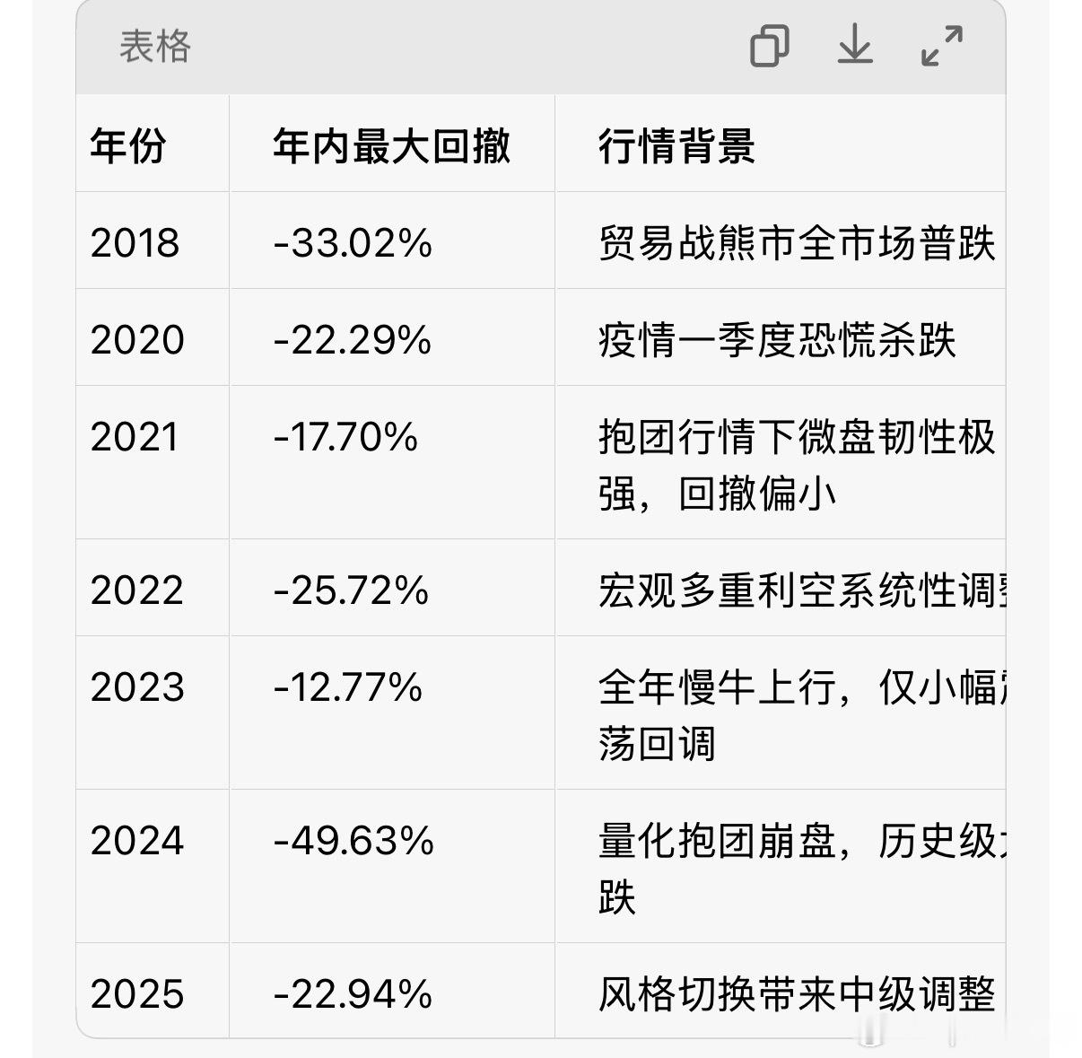 微盘可以说公募已经卖光了，昨天那波下杀，大概率是量化的杠杆产品止损导致的。这个位