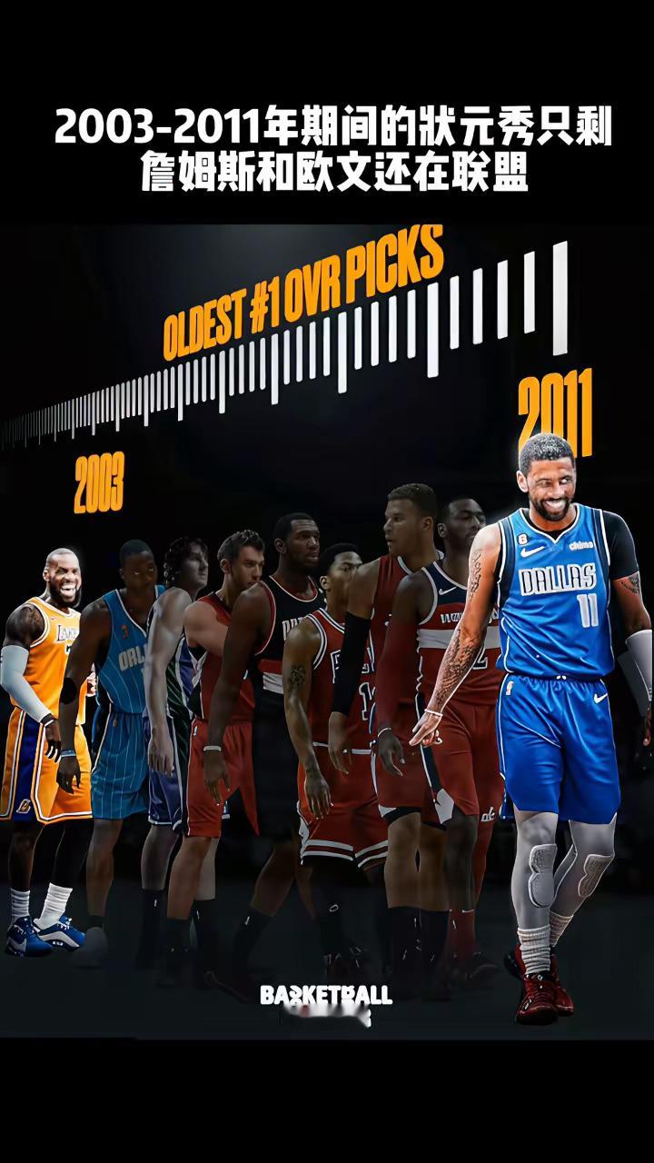 2003-2011年期间的状元秀只剩詹姆斯和欧文还在联盟！ ​​​