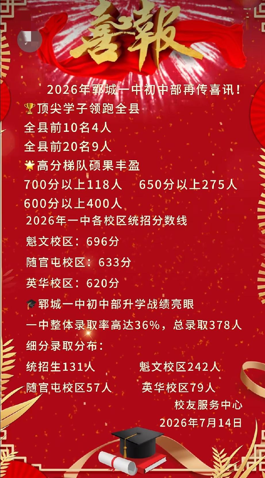 郓城县一中初中部喜报