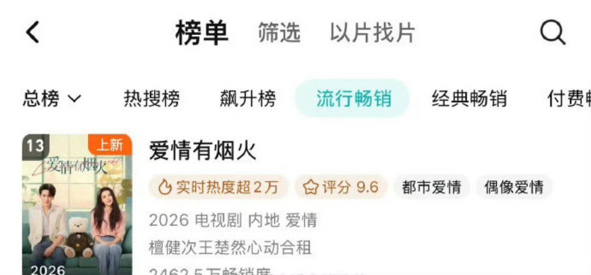 檀健次爱情有烟火流行畅销榜上升致13    咯！ 