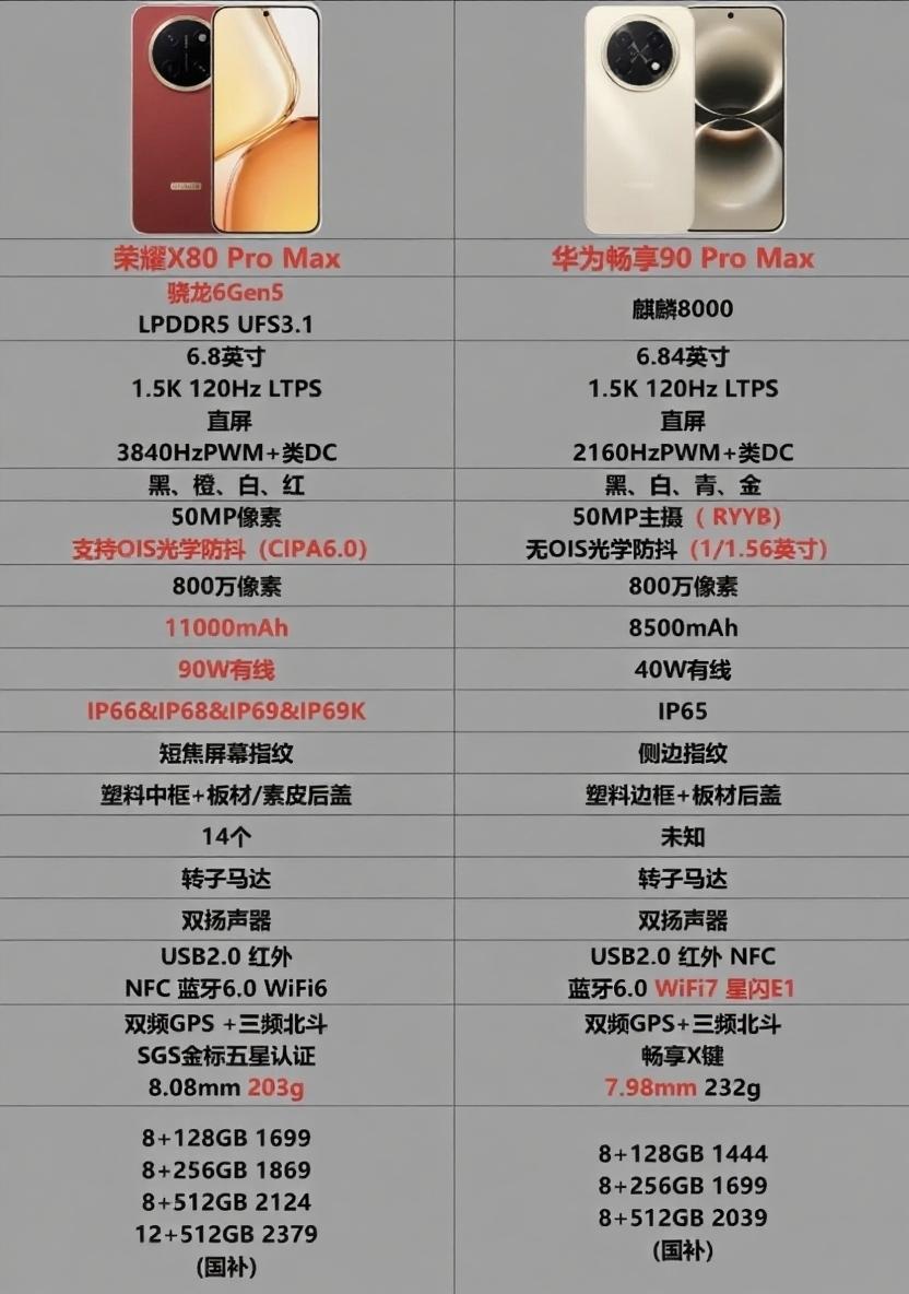 荣耀X80Pro Max和华为畅享90 Pro Max这场“对决”大戏还是激情上