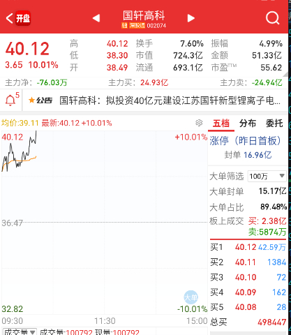 $国轩高科 sz002074$ 固态大体量二板。 ​​​
