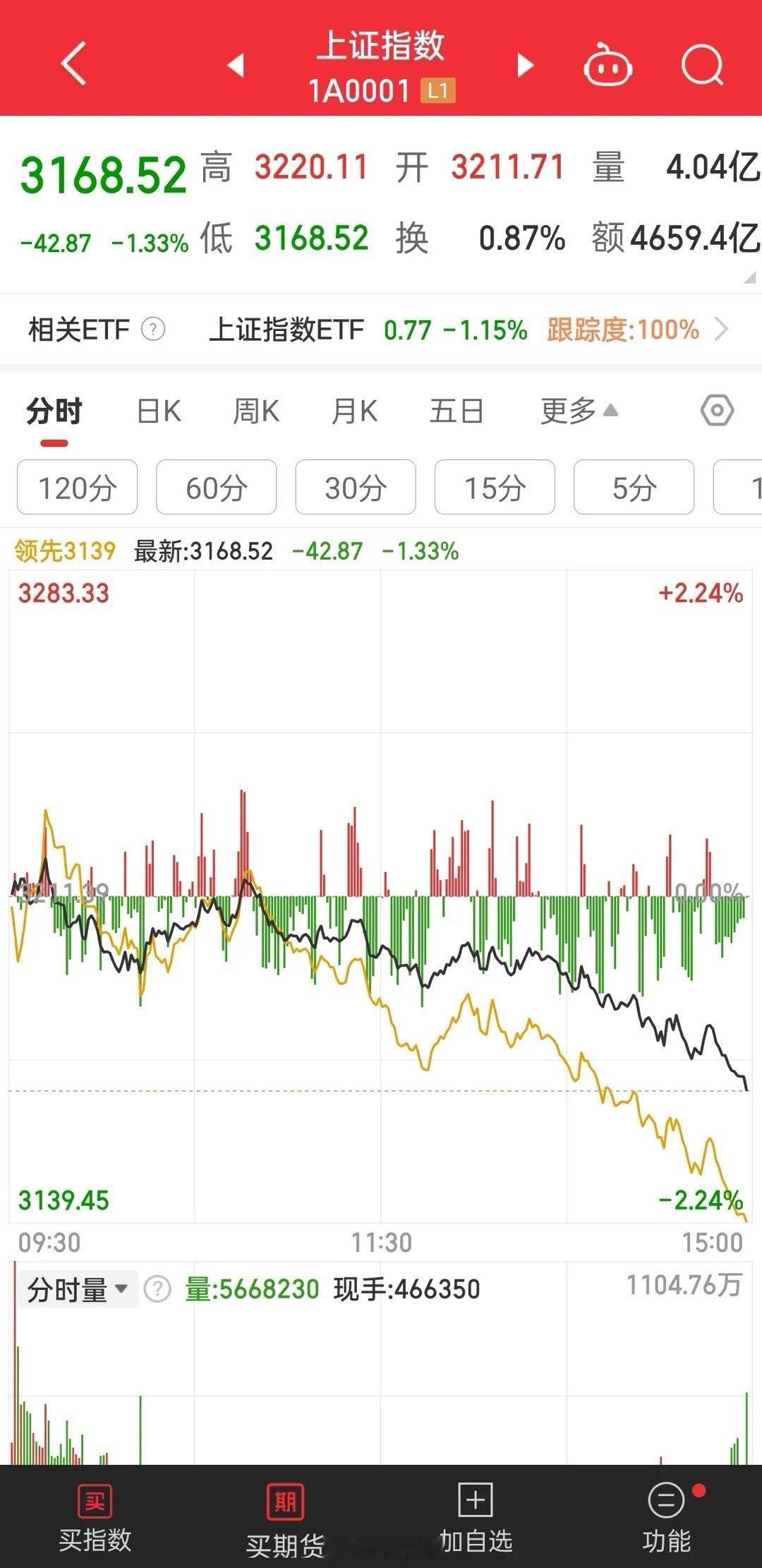 看懂一件事，你就长大了。看懂A股市场:A股市场是中国内地企业融资、投资者交易股票