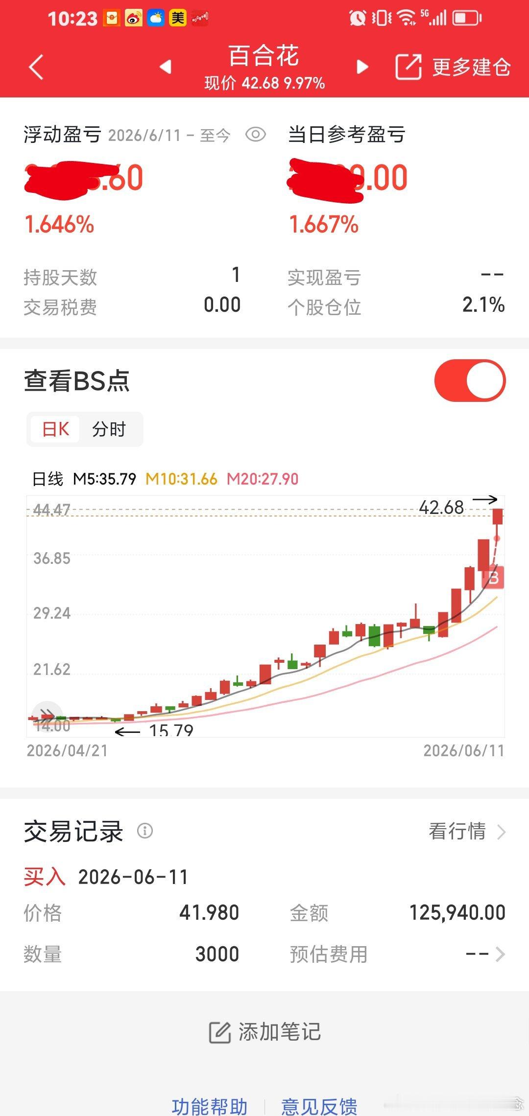 今天第三个涨停：百合花，也不错的，打野小仓位。 
