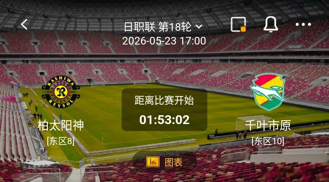 柏太阳神vs千叶市原 1️⃣、柏太阳神 有利情报- 柏太阳神在上一轮联赛中客场以