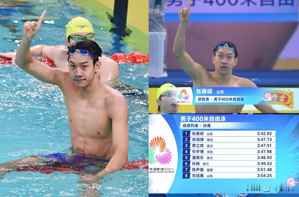 太牛了！18岁的小将张展硕以领先第二近乎5秒的优势夺得400米自由泳冠军，除了成