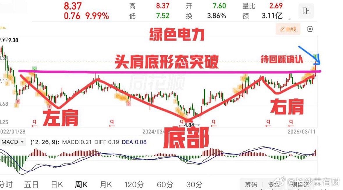 2026.3.11周三收评：     5/10/20日线粘合，短线面临变盘选择！