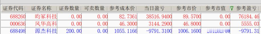 牛啊，昀冢科技10按到1，风华高科4按到-2，感谢风华高科、昀冢科技抗了一下，而