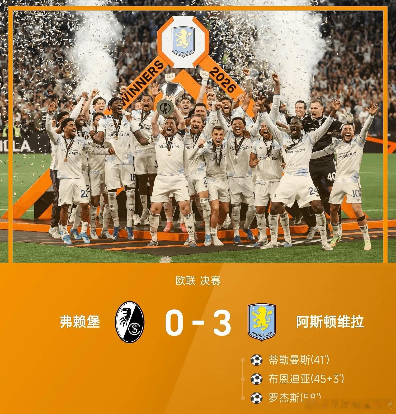5月21日讯 25/26赛季欧联杯决赛打响，阿斯顿维拉迎战弗赖堡。上半场罗杰斯送