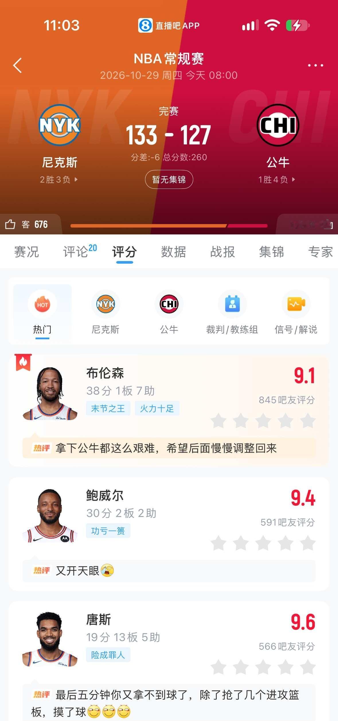 布伦森38+7🔥尼克斯133-127逆转公牛
比赛开始，双方上来就迅速进入状态