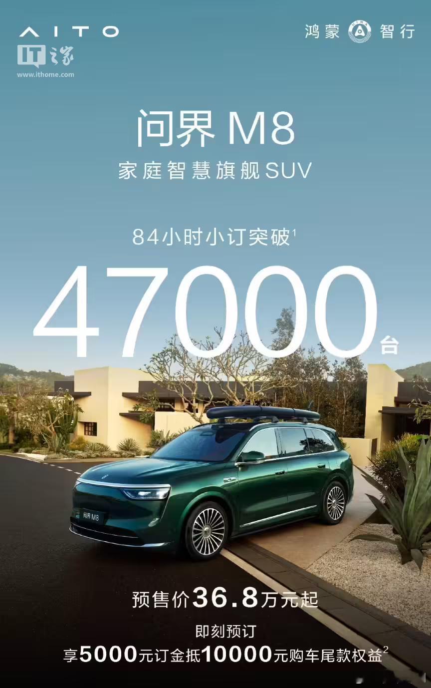 问界 M8预售84小时小订突破4.7万台，新款M9破2.3万台。 ​​​