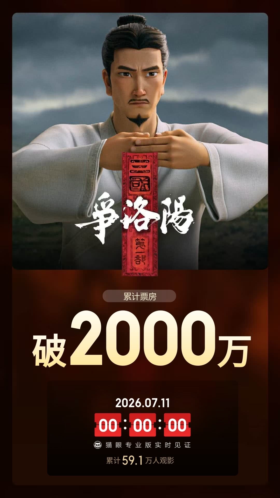 三国第一部争洛阳票房破2000万 据猫眼专业版数据，电影《三国第一部：争洛阳》上
