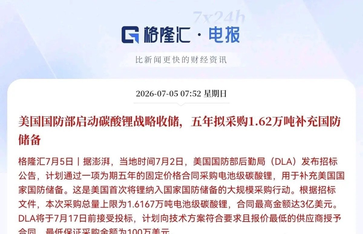 锂矿板块的大利好来了…一大早，突发利好消息，据可靠消息，美国国防部将启动碳酸锂战