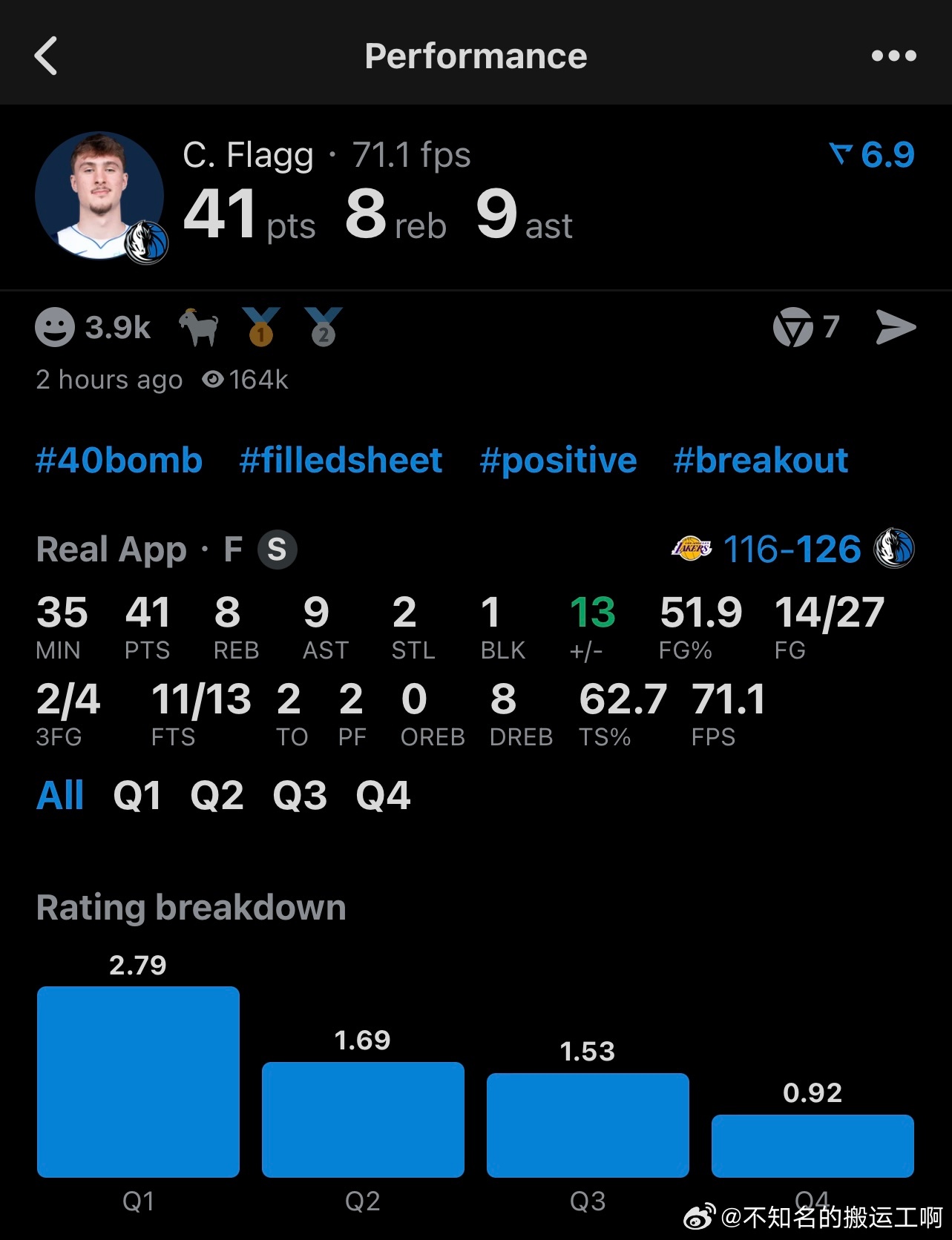 NBA  是个人物！弗拉格再次砍下40+准三双成为继艾佛森之后，第二位背靠背砍下