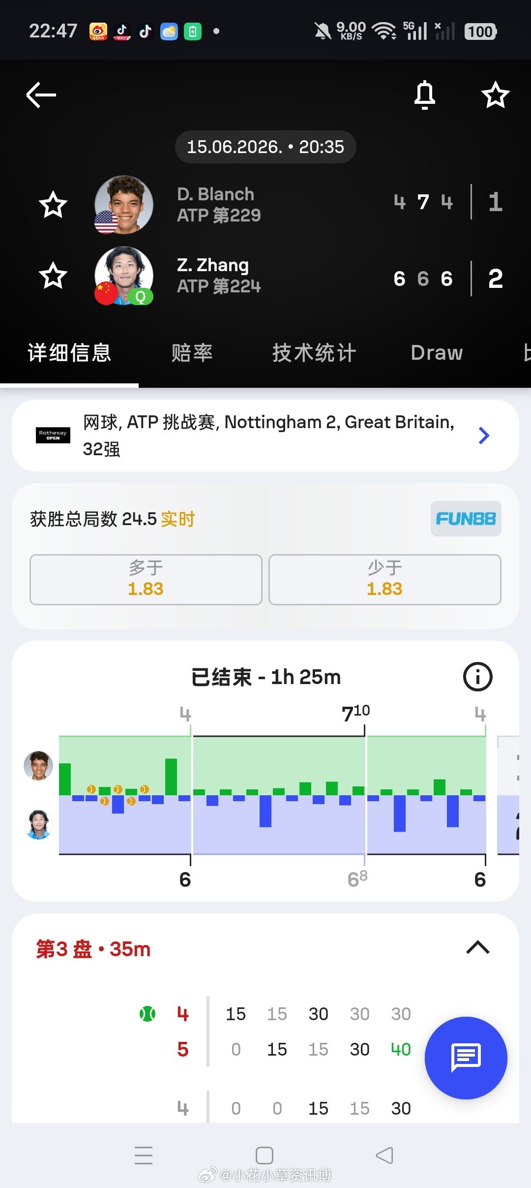 小花小草资讯 【诺丁汉挑战赛】男单正赛第一轮🇨🇳资格赛6-46-7(10)6