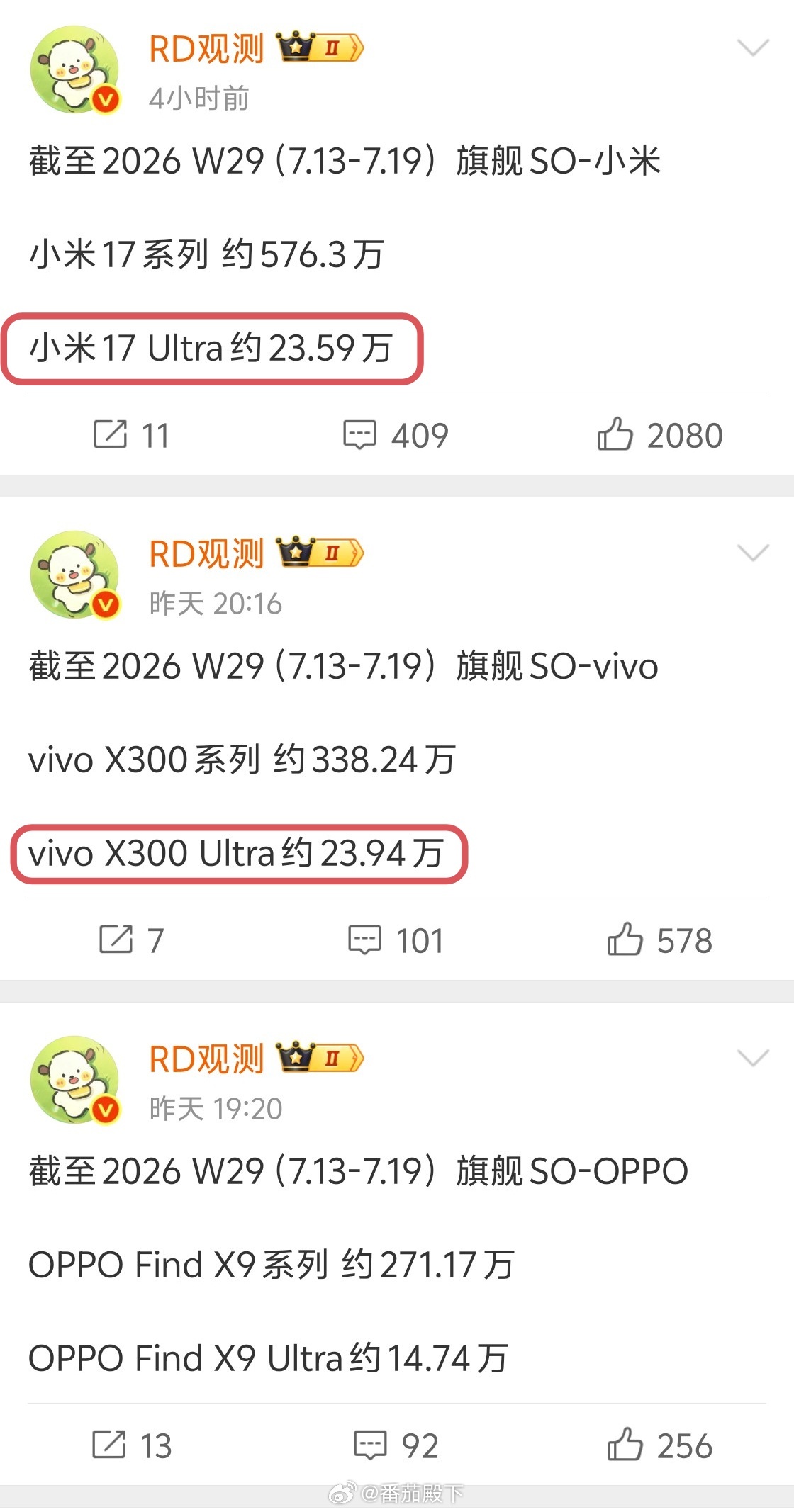 小米17 Ultra销量被vivo X300 Ultra超越……怎么说？你们可知