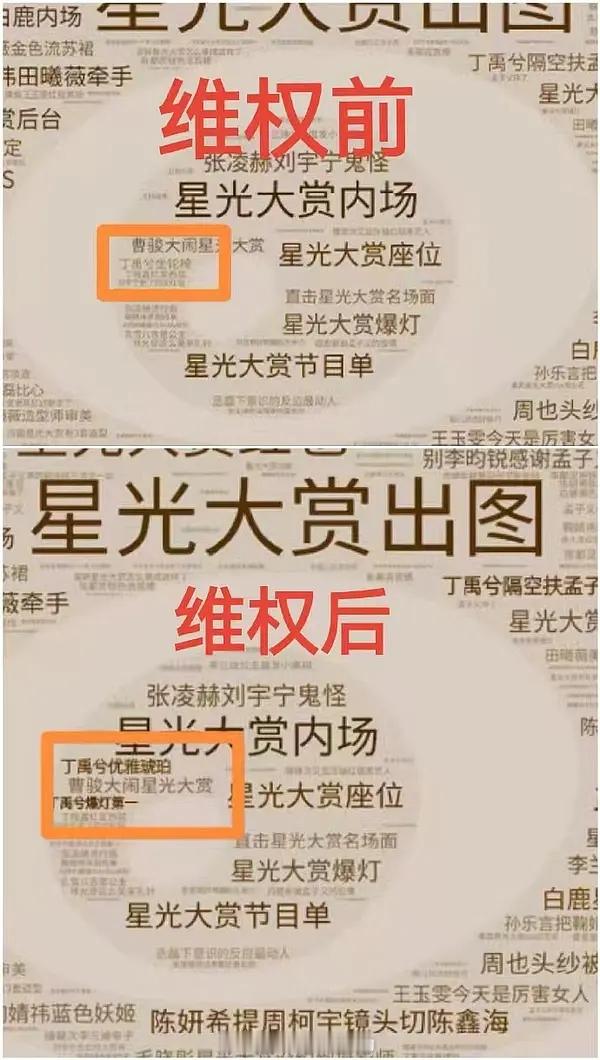 丁禹兮家wq有用🐧星光大赏战报里把负面热搜词条去掉了加了正常的高位红热搜词条了