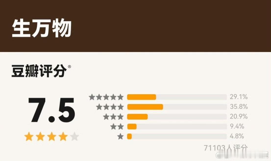 生万物豆瓣分7.5杨幂生万物豆瓣分7.5杨幂生万物豆瓣分7.5，高了低了，[允悲