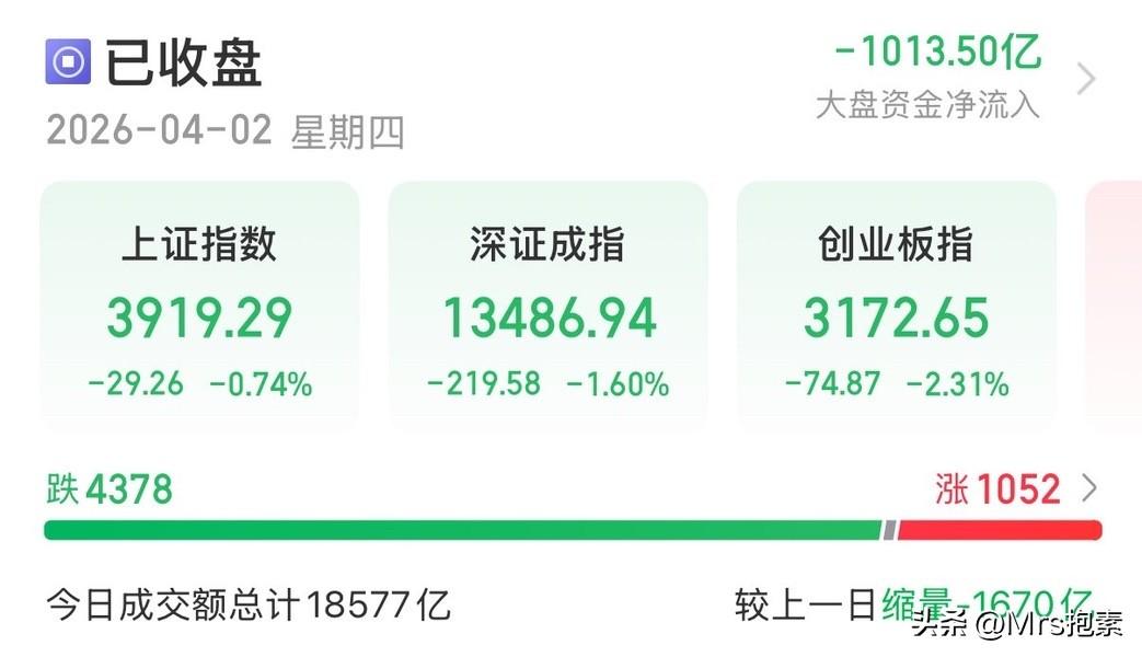 明日大盘走势预测：维持震荡格局，不排除盘中跌破3900，关注创新药、光纤和算力租