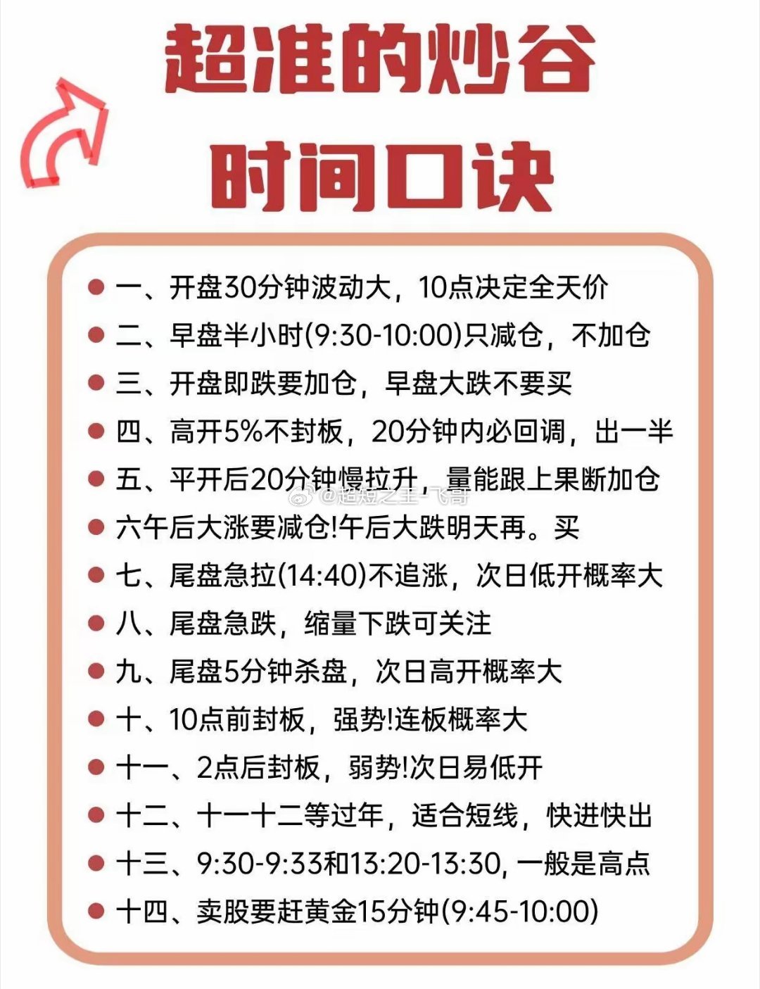 炒谷时间口诀，超准！ 