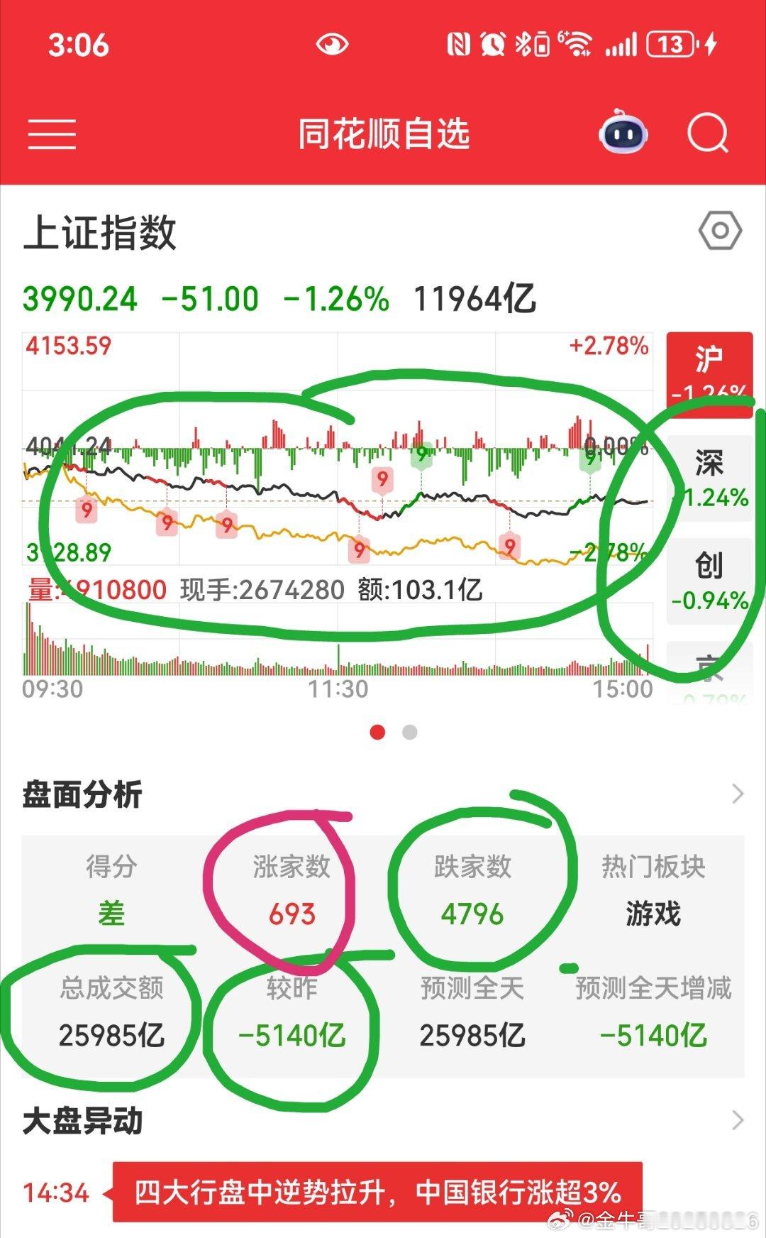 继续耐心等待 