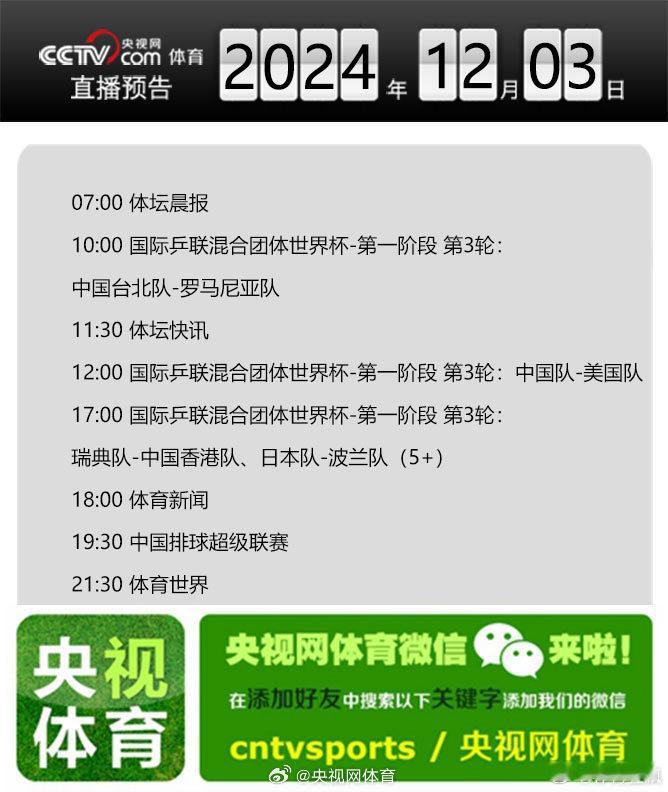 【央视网体育12月3日直播预告】07:00 体坛晨报；10:00 国际乒联混合团