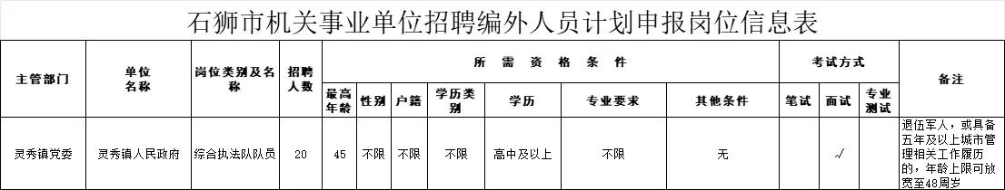 泉州石狮市灵秀镇招聘综合执法队队员20名
学历:高中
户籍:不限
性别:不限
年
