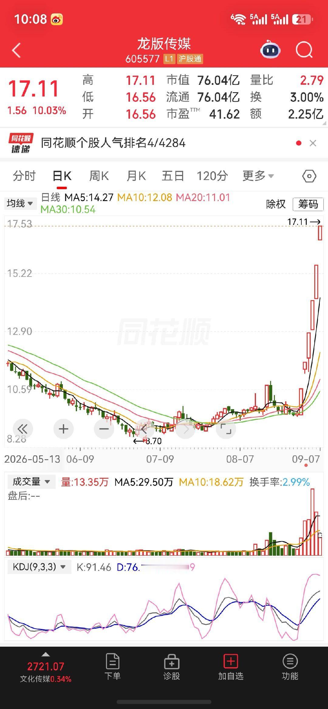 龙版传媒 这只属于龙字辈，市场爱炒玄学题材，自古炒龙不炒虫。图中两处方框K线，第