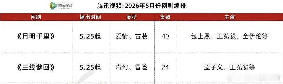 王宏毅是不是被🐧给弃股了啊？ 
